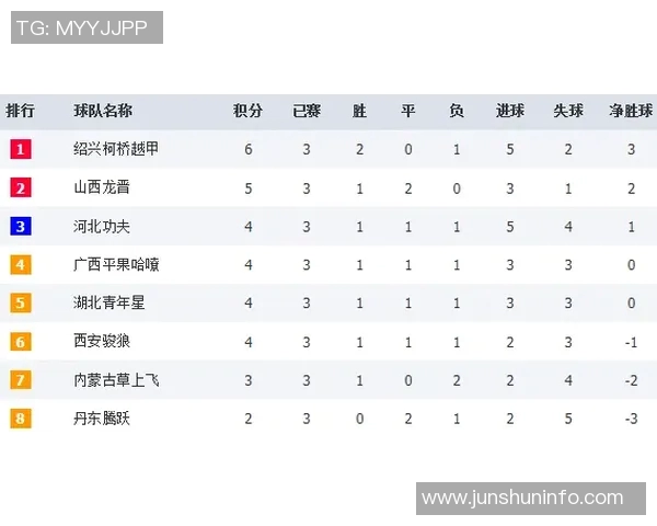 深圳街舞队以88分领跑世界街舞大赛积分榜展现强大实力与风采 深圳街舞队以88分领跑世界街舞大赛积分榜展现强大实力与风采