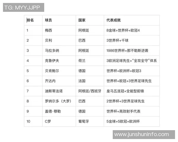 皇马挺进欧洲前八,成功晋级世界足球俱乐部排名前十